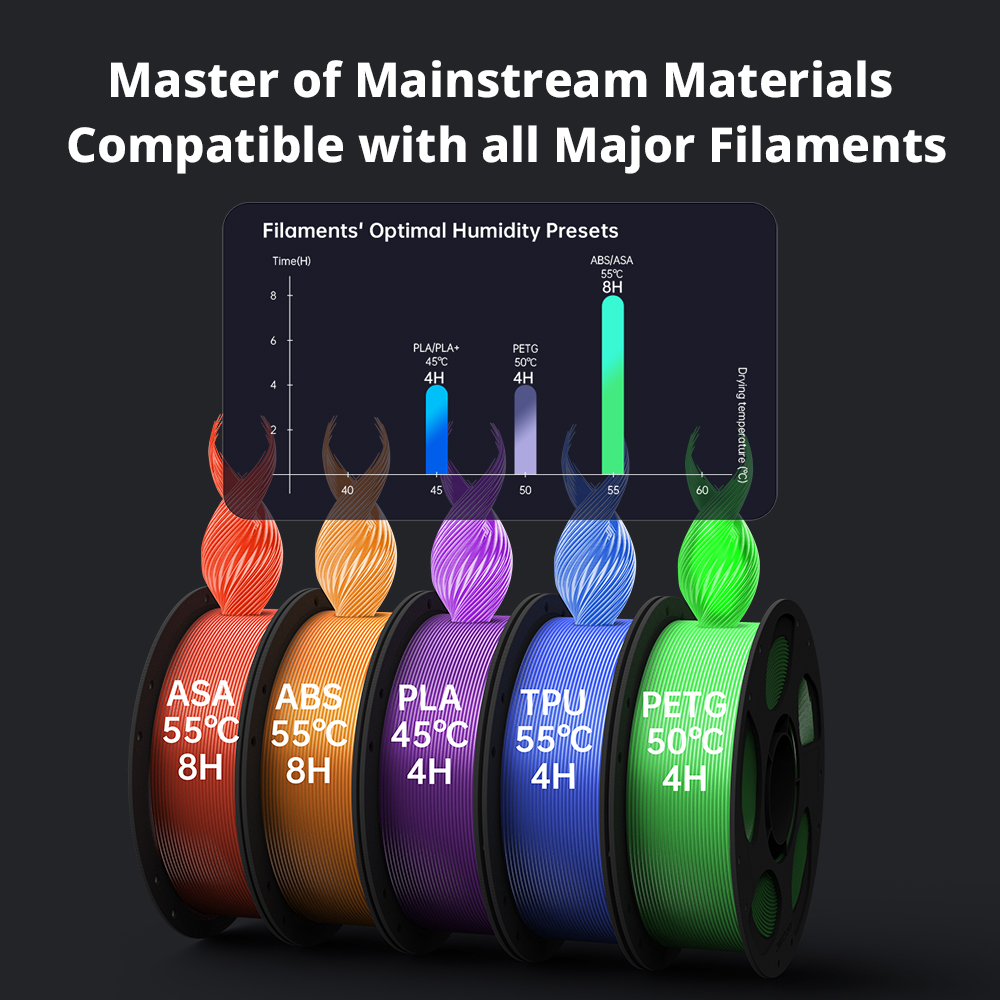Anycubic Kobra S1 Combo Multi- - 3D Printing Construction review and price